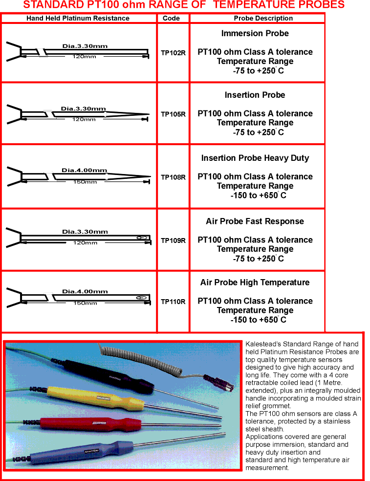 pt100 ohm range of temperature probes image