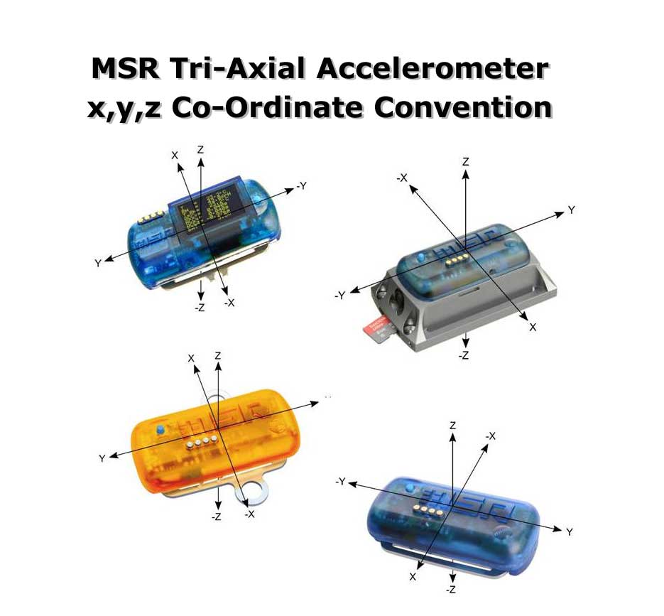 x, y & z acceleration convention