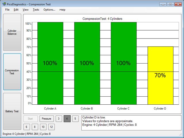 failed compression test