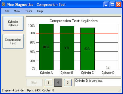 failed compression test