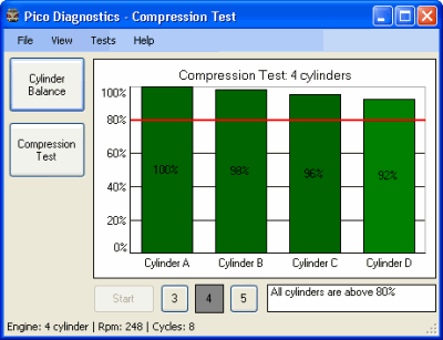 Compression test