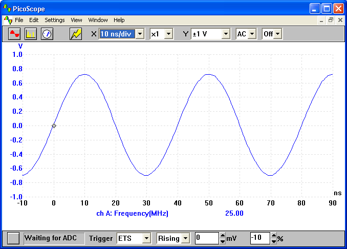 equivalent time sampling