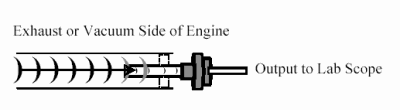 how the sensor works