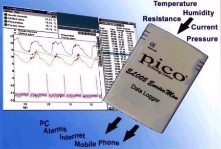 GSM, SMS remote data logging