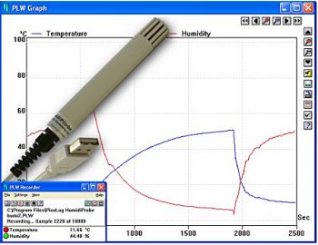 HumidiProbe