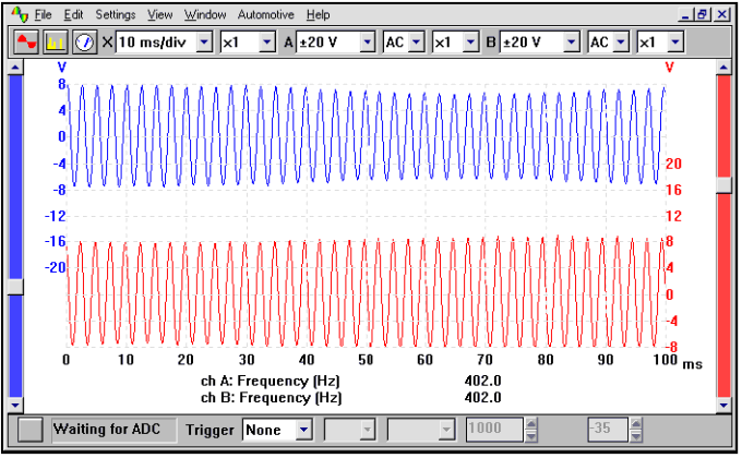 ABS waveform