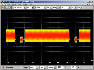 spotting glitches in digital signals