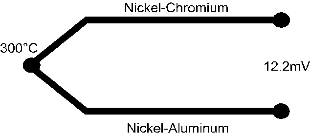 thermocouple cable config