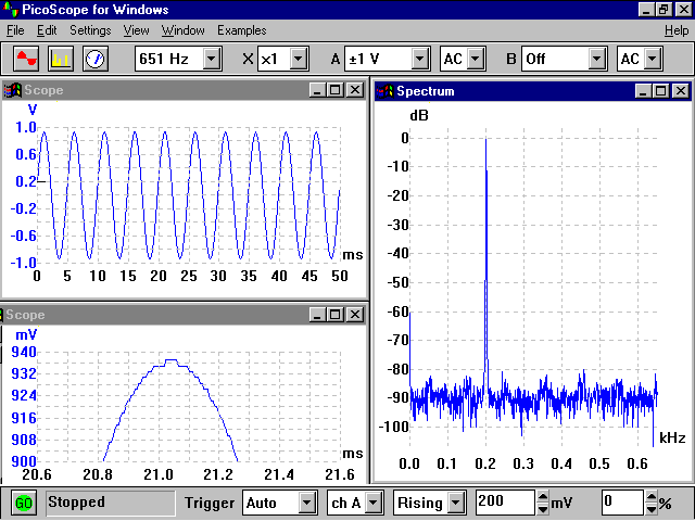 12 bit resolution oscilloscopes