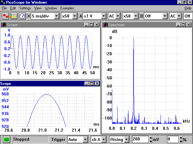16 bit resolution oscilloscopes