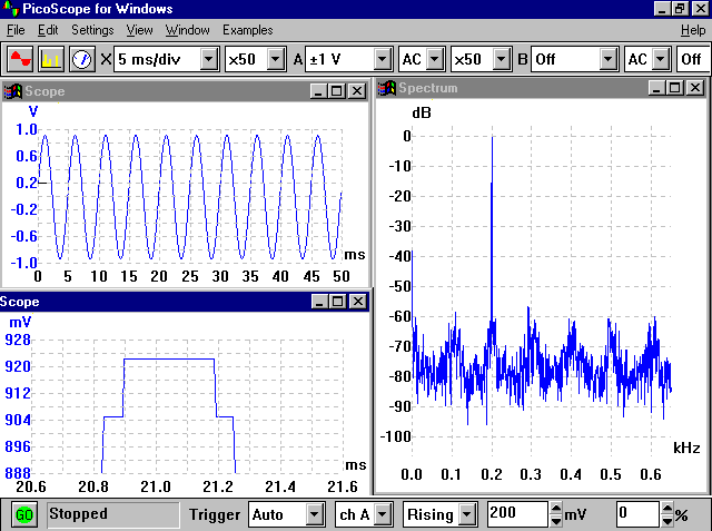 8 bit resolution oscilloscopes