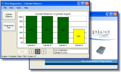 automotive diagnostics software